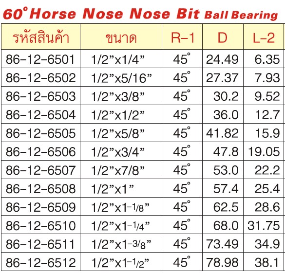 SKI - สกี จำหน่ายสินค้าหลากหลาย และคุณภาพดี | GLOBE 86-12-6501 B-House Nose ดอกเร้าเตอร์ 1/2นิ้วx1/4นิ้ว